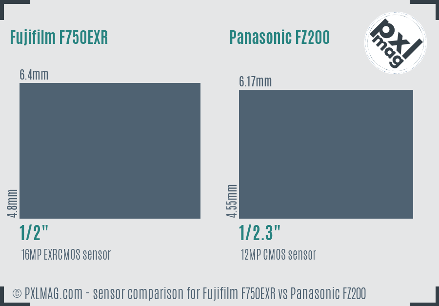 Fujifilm F750EXR vs Panasonic FZ200 sensor size comparison