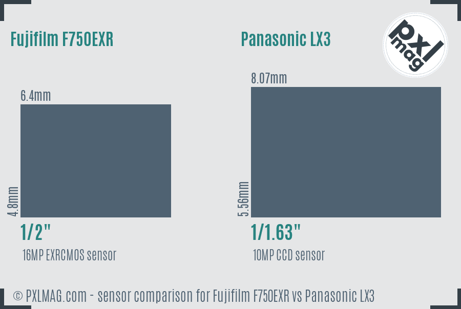 Fujifilm F750EXR vs Panasonic LX3 sensor size comparison Fujifilm F750EXR vs Panasonic LX3 sensor size comparison