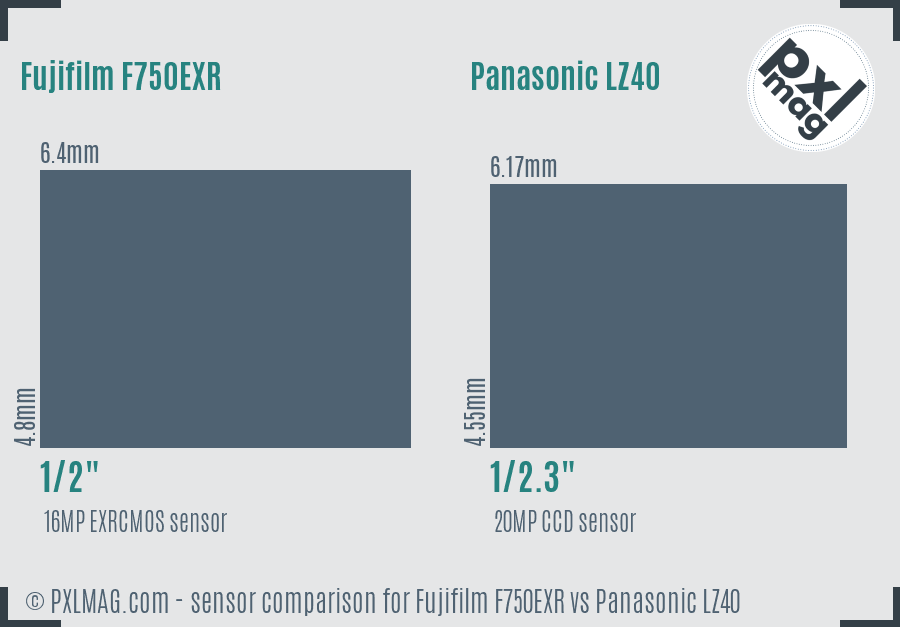 Fujifilm F750EXR vs Panasonic LZ40 sensor size comparison