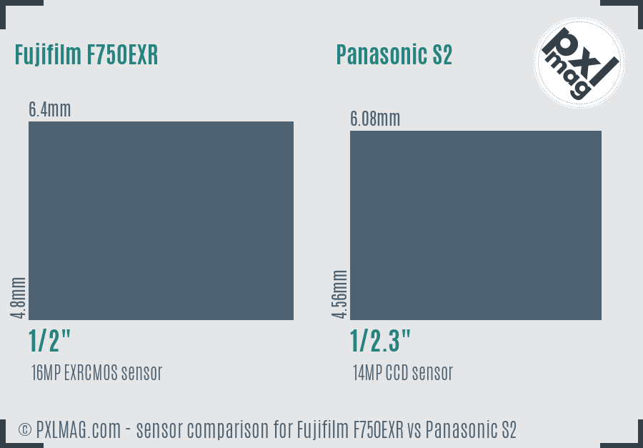 Fujifilm F750EXR vs Panasonic S2 sensor size comparison