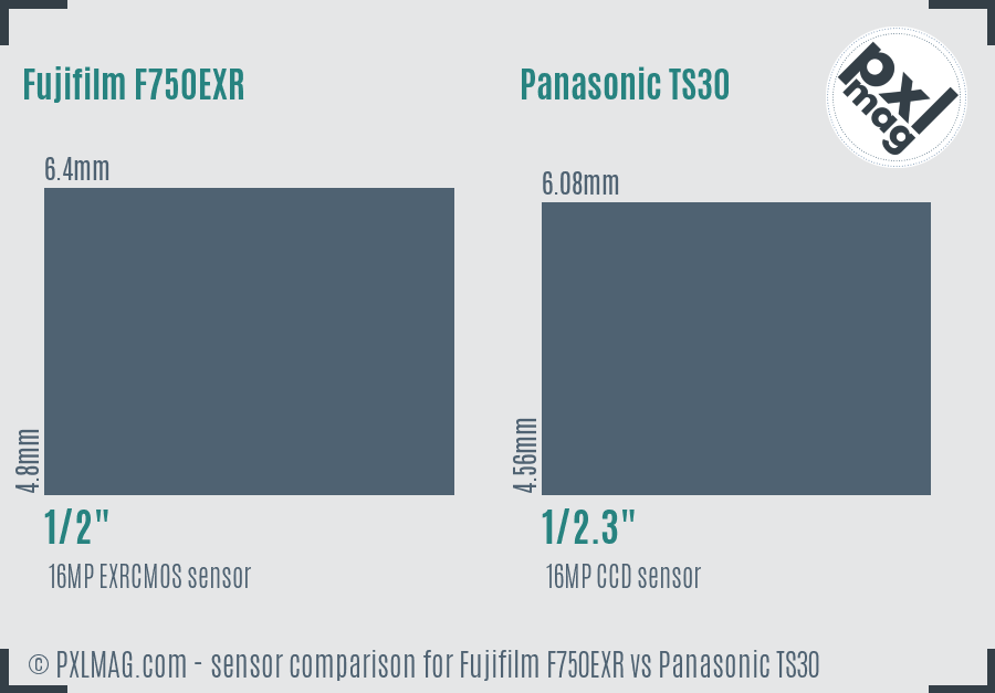 Fujifilm F750EXR vs Panasonic TS30 sensor size comparison