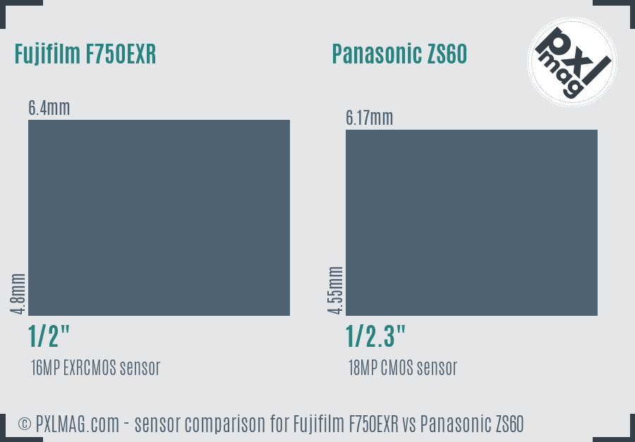 Fujifilm F750EXR vs Panasonic ZS60 sensor size comparison