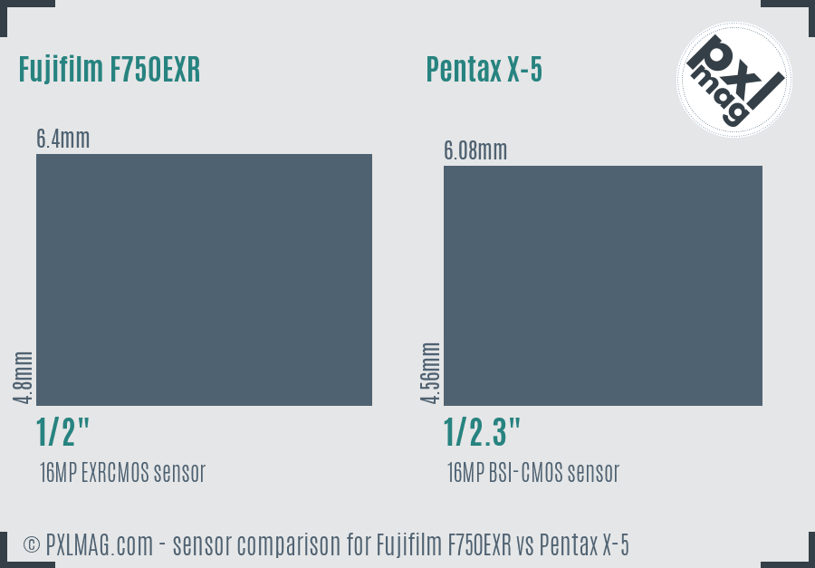 Fujifilm F750EXR vs Pentax X-5 sensor size comparison