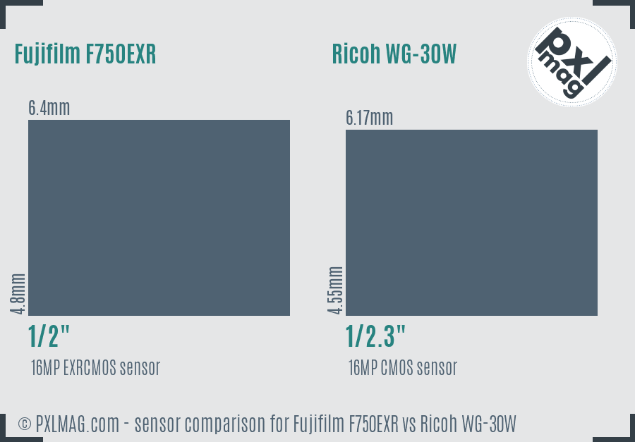 Fujifilm F750EXR vs Ricoh WG-30W sensor size comparison