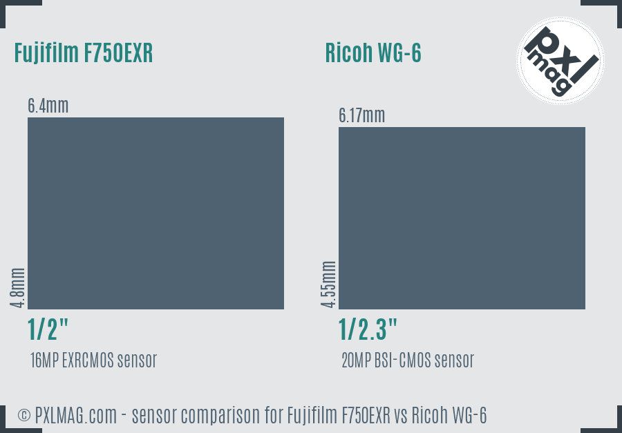 Fujifilm F750EXR vs Ricoh WG-6 sensor size comparison