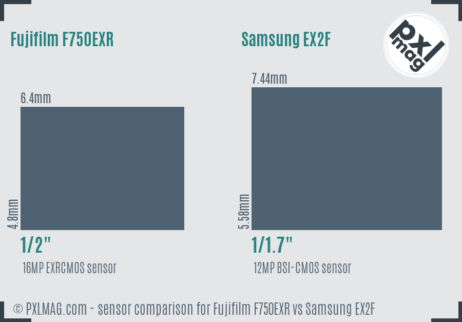 Fujifilm F750EXR vs Samsung EX2F sensor size comparison