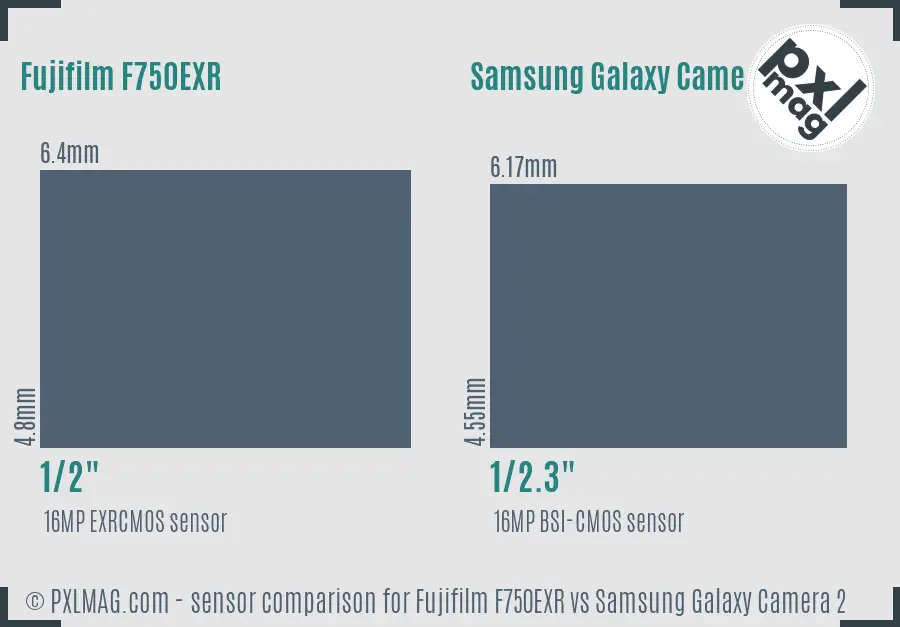 Fujifilm F750EXR vs Samsung Galaxy Camera 2 sensor size comparison