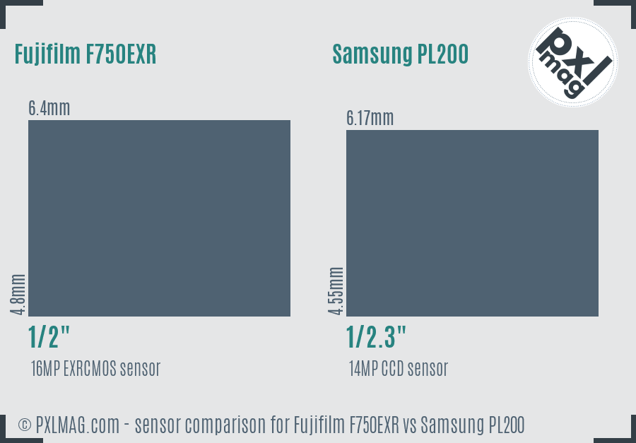 Fujifilm F750EXR vs Samsung PL200 sensor size comparison