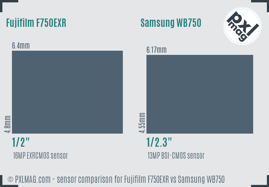 Fujifilm F750EXR vs Samsung WB750 sensor size comparison