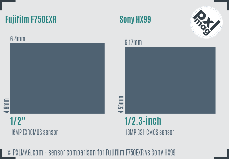 Fujifilm F750EXR vs Sony HX99 sensor size comparison