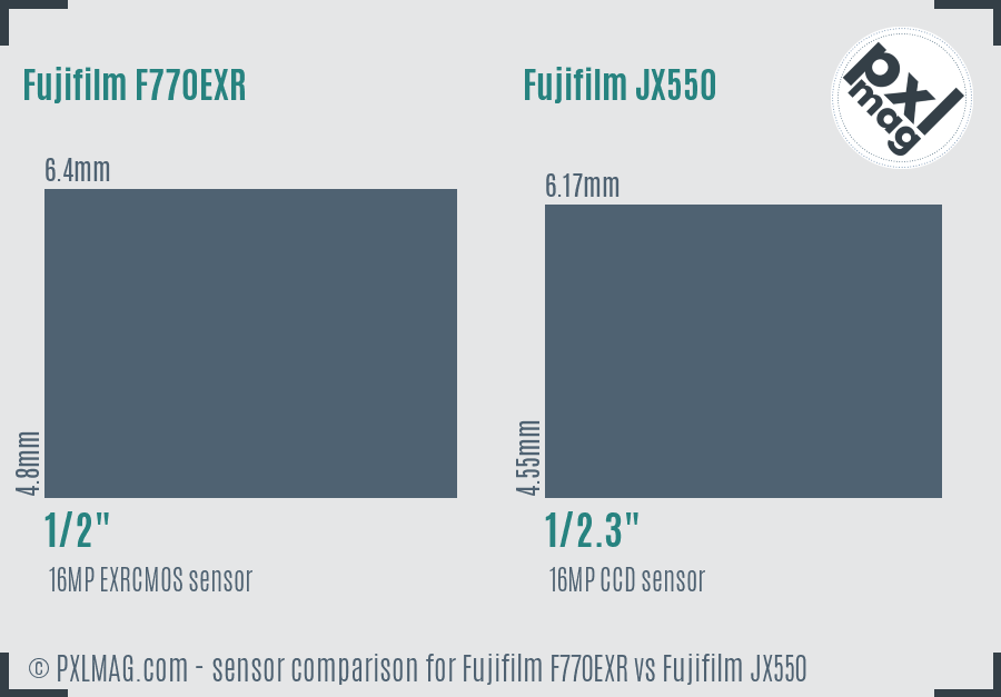 Fujifilm F770EXR vs Fujifilm JX550 sensor size comparison