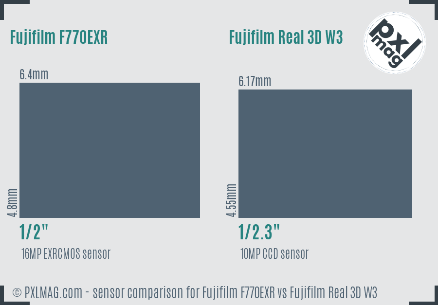 Fujifilm F770EXR vs Fujifilm Real 3D W3 sensor size comparison