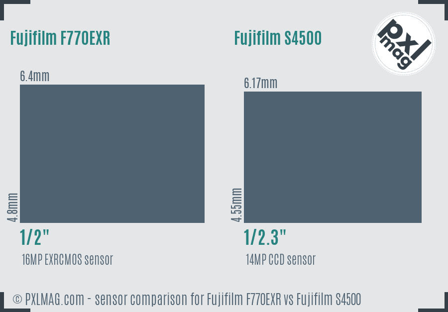 Fujifilm F770EXR vs Fujifilm S4500 sensor size comparison Fujifilm F770EXR vs Fujifilm S4500 sensor size comparison