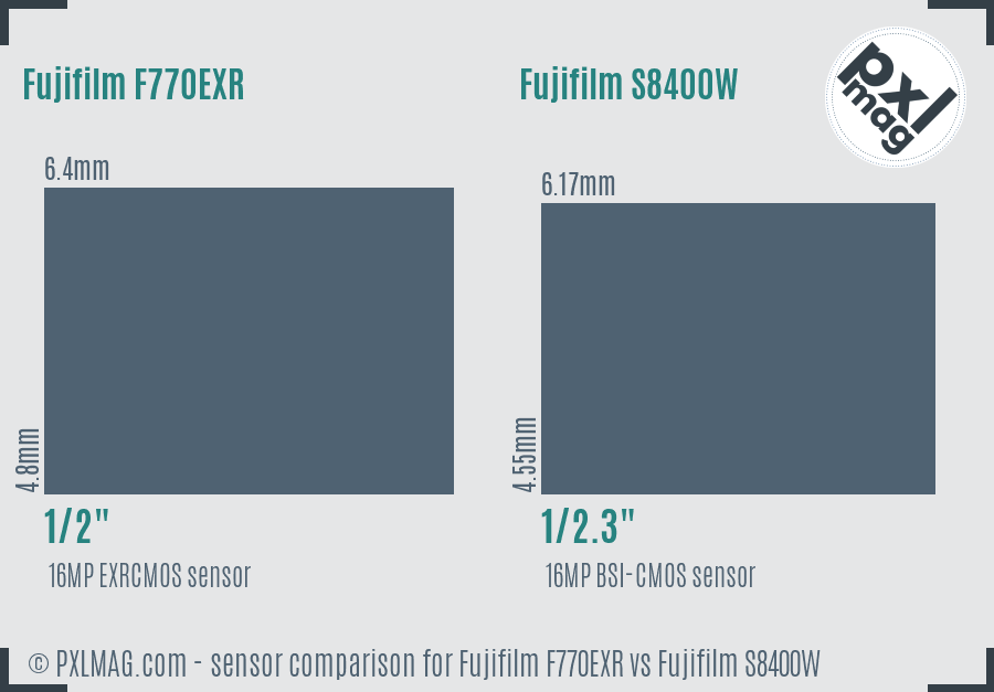 Fujifilm F770EXR vs Fujifilm S8400W sensor size comparison Fujifilm F770EXR vs Fujifilm S8400W sensor size comparison