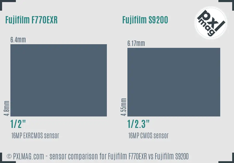Fujifilm F770EXR vs Fujifilm S9200 sensor size comparison