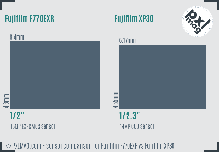 Fujifilm F770EXR vs Fujifilm XP30 sensor size comparison