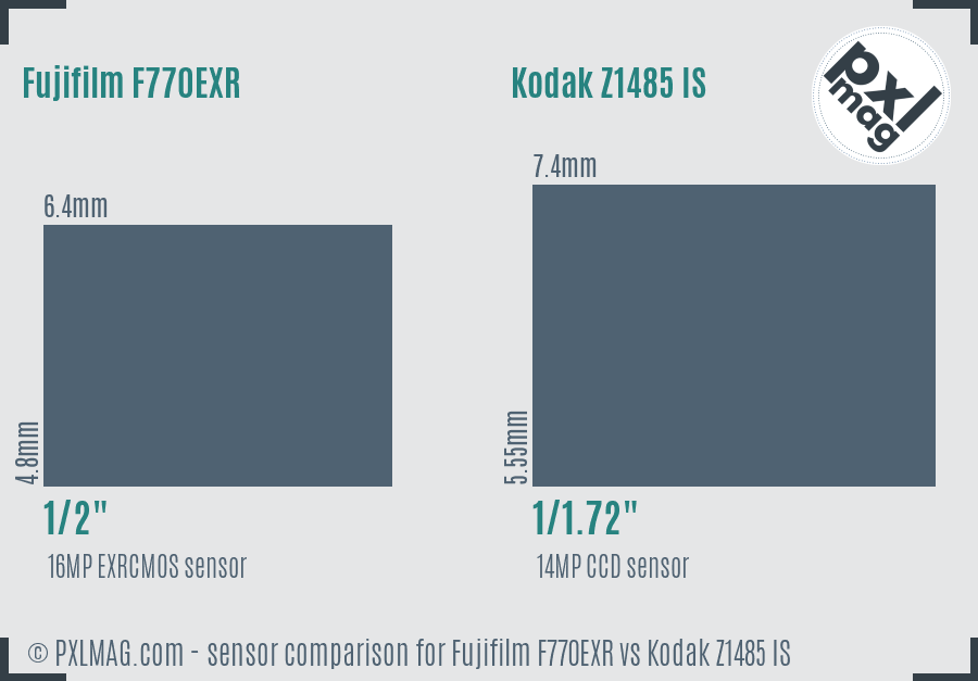 Fujifilm F770EXR vs Kodak Z1485 IS sensor size comparison