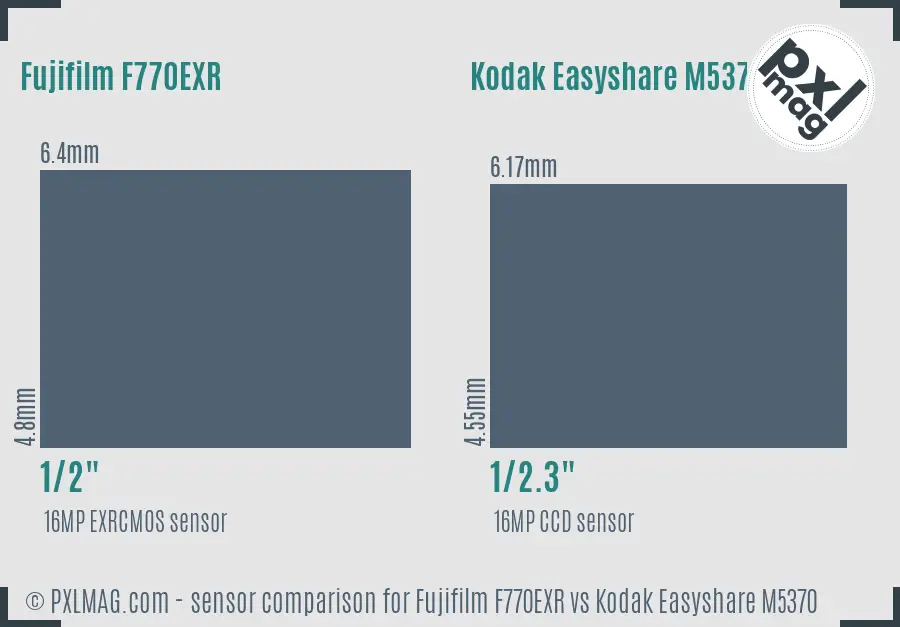 Fujifilm F770EXR vs Kodak Easyshare M5370 sensor size comparison