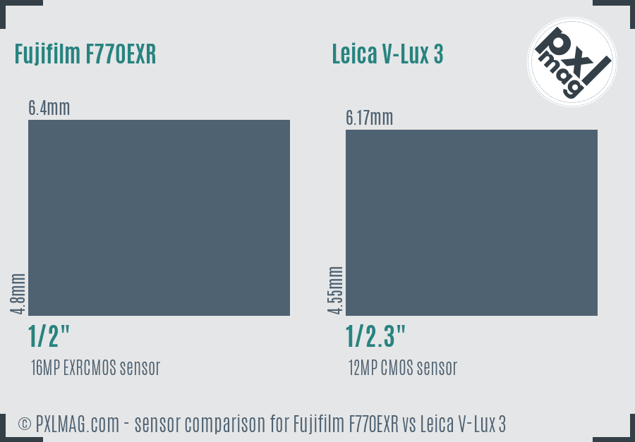 Fujifilm F770EXR vs Leica V-Lux 3 sensor size comparison