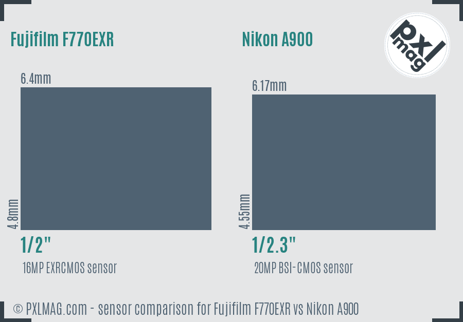 Fujifilm F770EXR vs Nikon A900 sensor size comparison