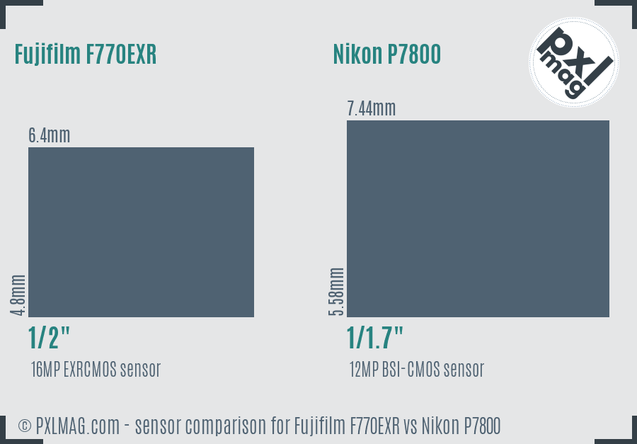 Fujifilm F770EXR vs Nikon P7800 sensor size comparison