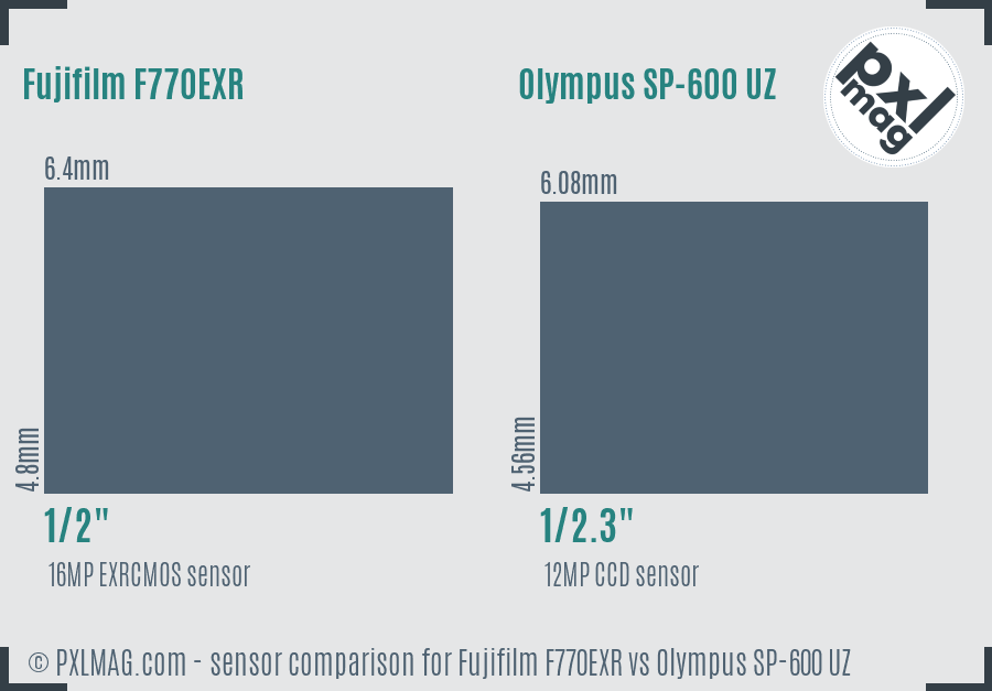 Fujifilm F770EXR vs Olympus SP-600 UZ sensor size comparison