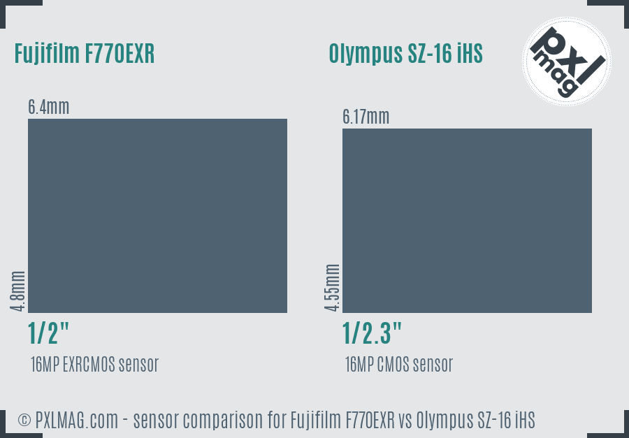 Fujifilm F770EXR vs Olympus SZ-16 iHS sensor size comparison