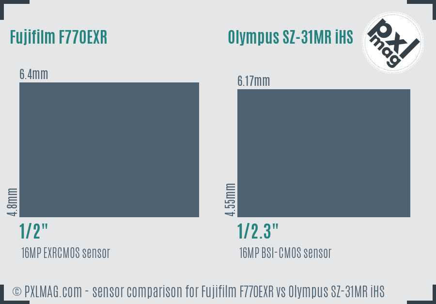 Fujifilm F770EXR vs Olympus SZ-31MR iHS sensor size comparison