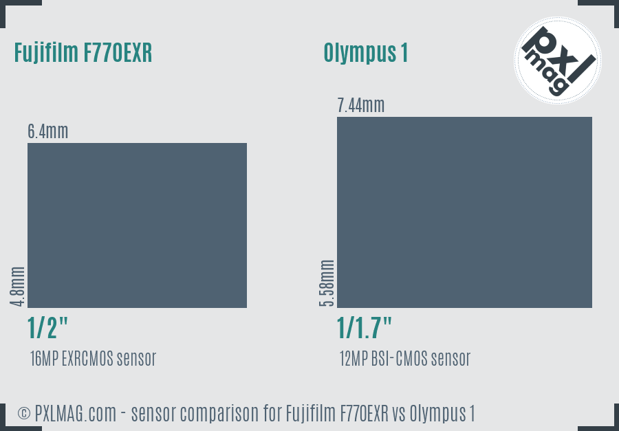 Fujifilm F770EXR vs Olympus 1 sensor size comparison