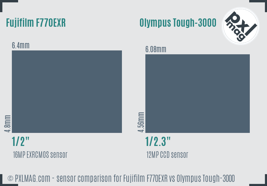 Fujifilm F770EXR vs Olympus Tough-3000 sensor size comparison Fujifilm F770EXR vs Olympus Tough-3000 sensor size comparison
