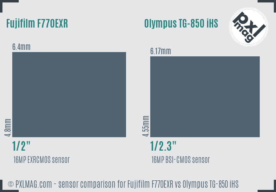 Fujifilm F770EXR vs Olympus TG-850 iHS sensor size comparison
