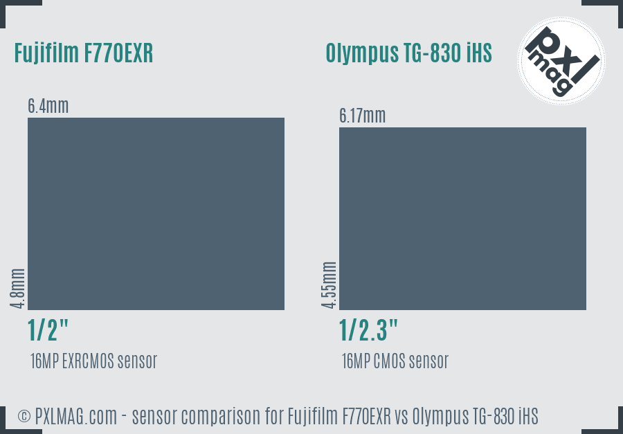 Fujifilm F770EXR vs Olympus TG-830 iHS sensor size comparison Fujifilm F770EXR vs Olympus TG-830 iHS sensor size comparison