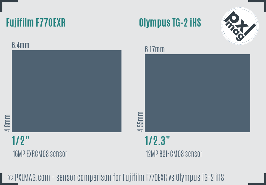 Fujifilm F770EXR vs Olympus TG-2 iHS sensor size comparison