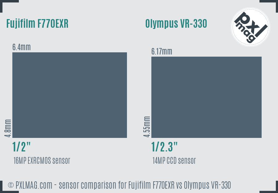 Fujifilm F770EXR vs Olympus VR-330 sensor size comparison