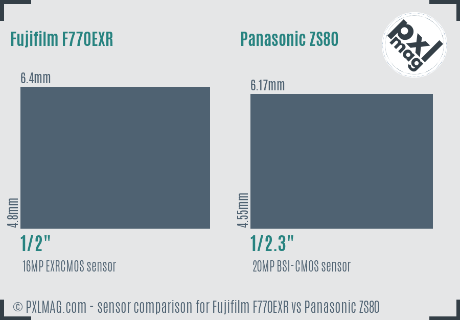 Fujifilm F770EXR vs Panasonic ZS80 sensor size comparison