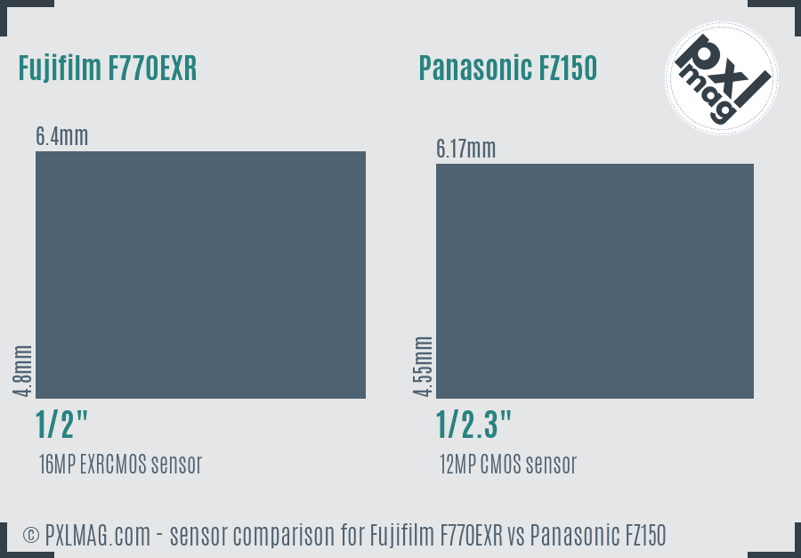 Fujifilm F770EXR vs Panasonic FZ150 sensor size comparison