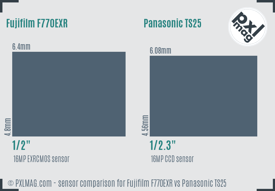 Fujifilm F770EXR vs Panasonic TS25 sensor size comparison