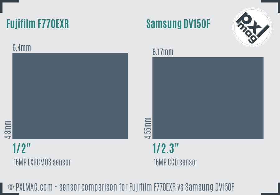 Fujifilm F770EXR vs Samsung DV150F sensor size comparison