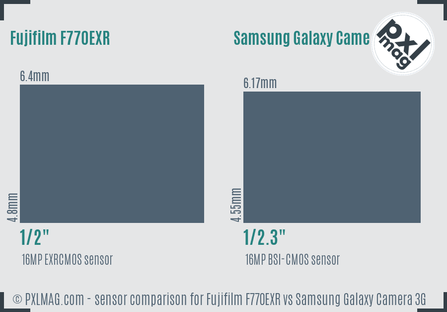 Fujifilm F770EXR vs Samsung Galaxy Camera 3G sensor size comparison