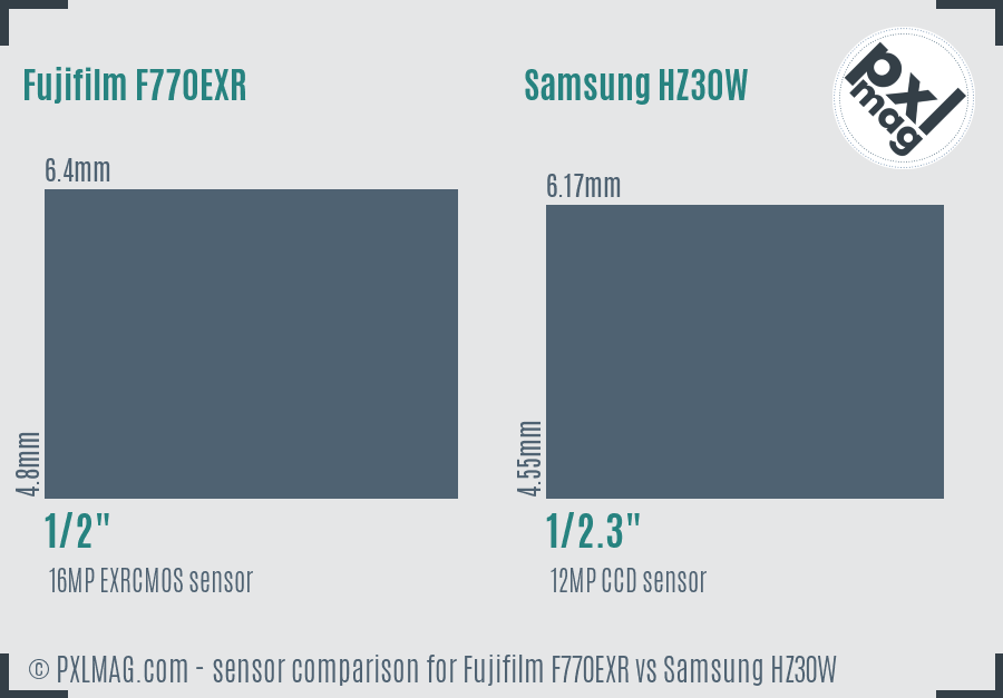 Fujifilm F770EXR vs Samsung HZ30W sensor size comparison