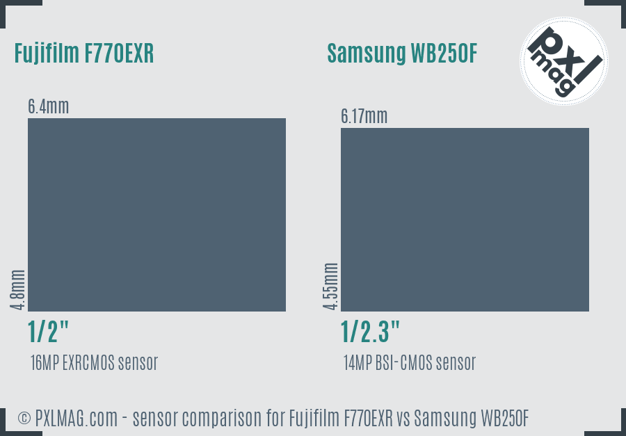 Fujifilm F770EXR vs Samsung WB250F sensor size comparison Fujifilm F770EXR vs Samsung WB250F sensor size comparison