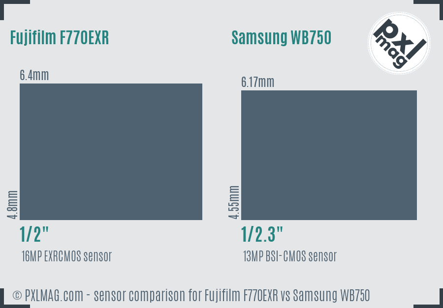 Fujifilm F770EXR vs Samsung WB750 sensor size comparison