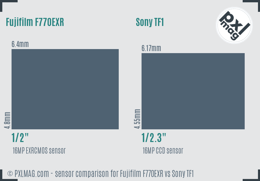 Fujifilm F770EXR vs Sony TF1 sensor size comparison