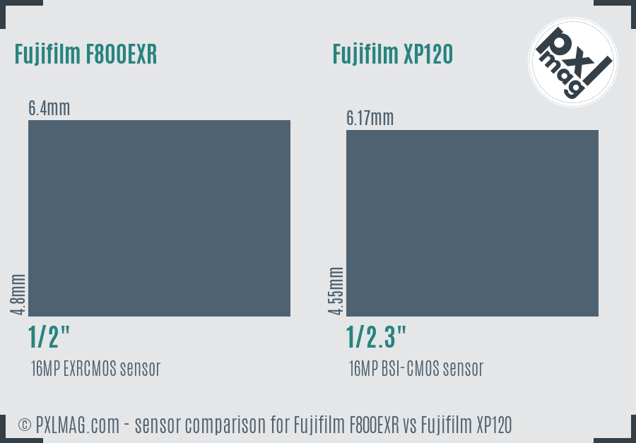 Fujifilm F800EXR vs Fujifilm XP120 sensor size comparison