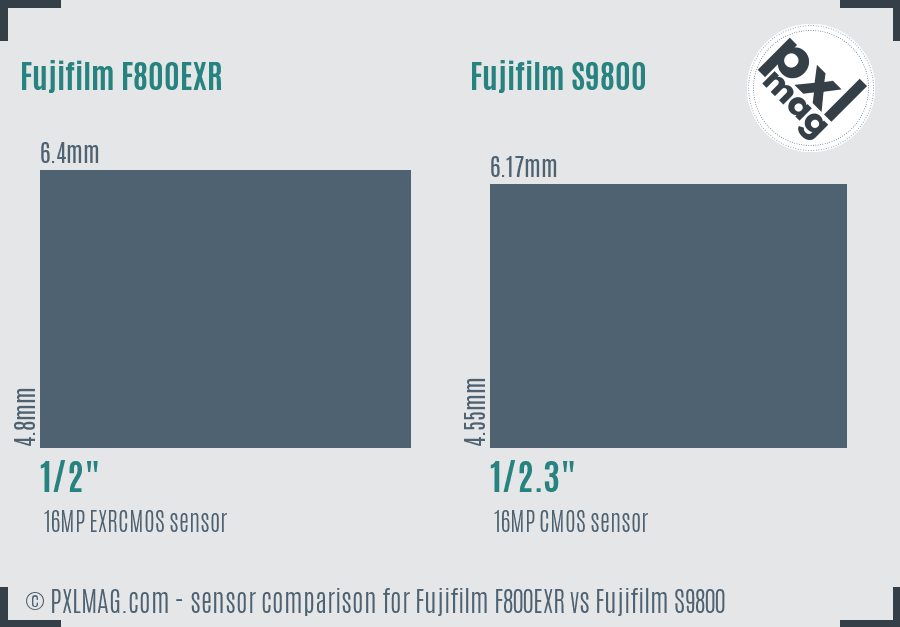Fujifilm F800EXR vs Fujifilm S9800 sensor size comparison