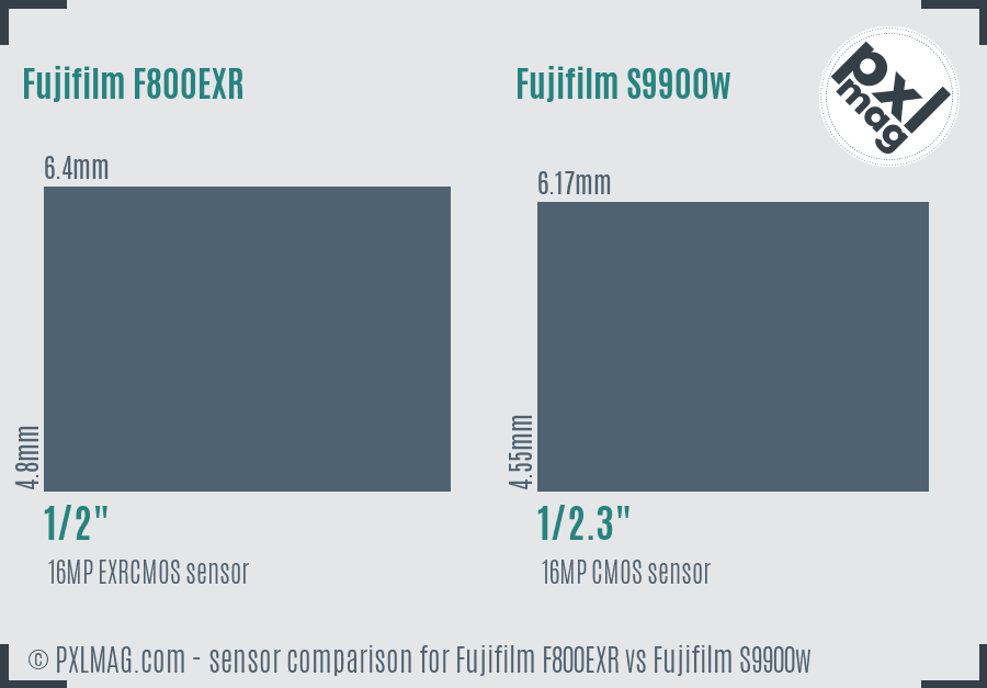 Fujifilm F800EXR vs Fujifilm S9900w sensor size comparison