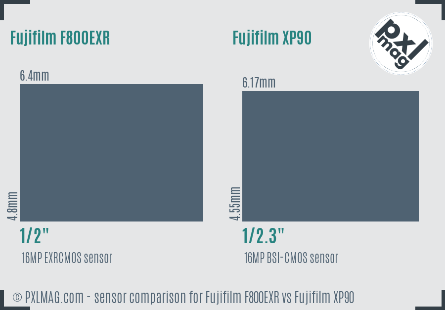 Fujifilm F800EXR vs Fujifilm XP90 sensor size comparison