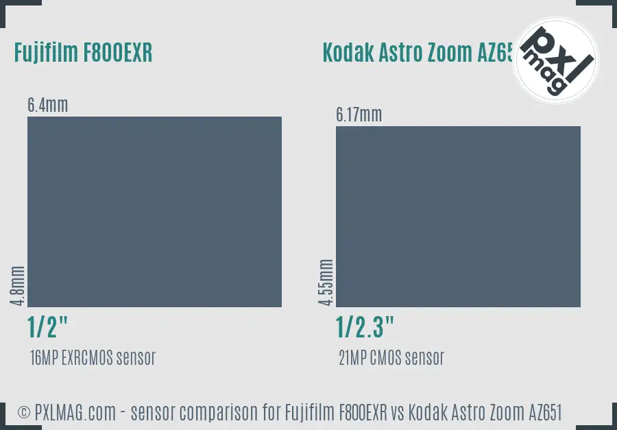 Fujifilm F800EXR vs Kodak Astro Zoom AZ651 sensor size comparison