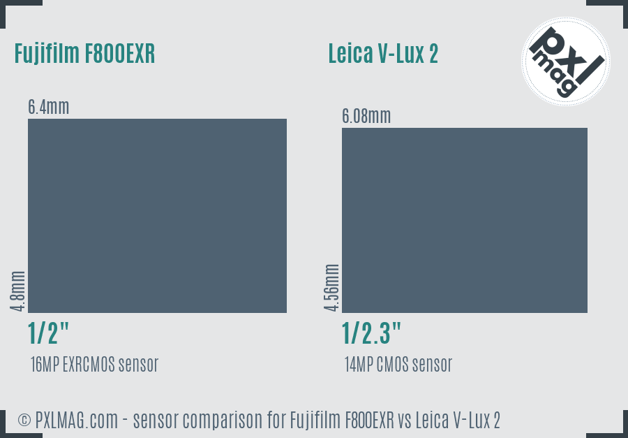 Fujifilm F800EXR vs Leica V-Lux 2 sensor size comparison