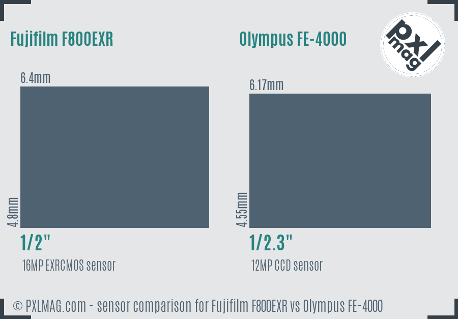 Fujifilm F800EXR vs Olympus FE-4000 sensor size comparison